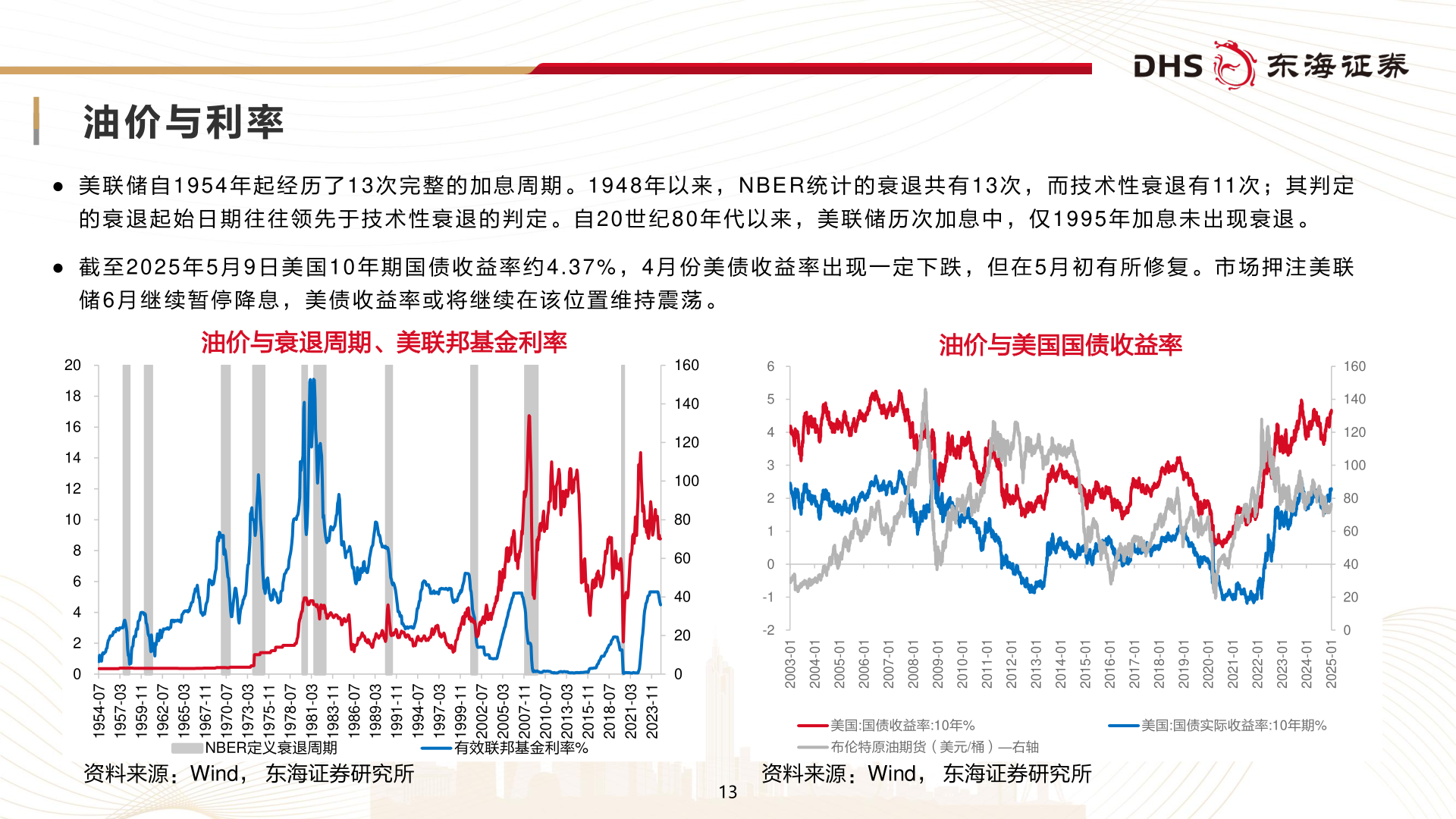 想问下各位网友油 价 与 利 率