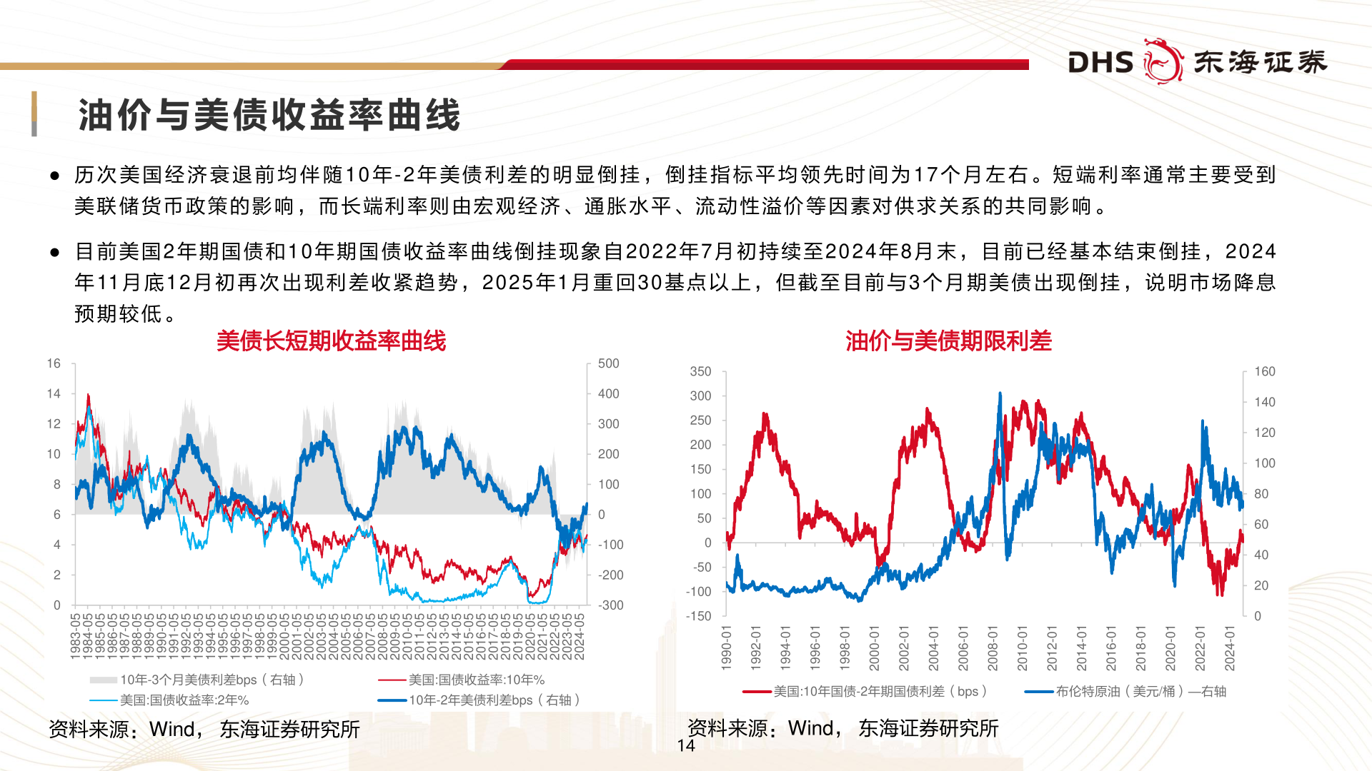 如何了解油 价 与 美 债 收 益 率 曲 线