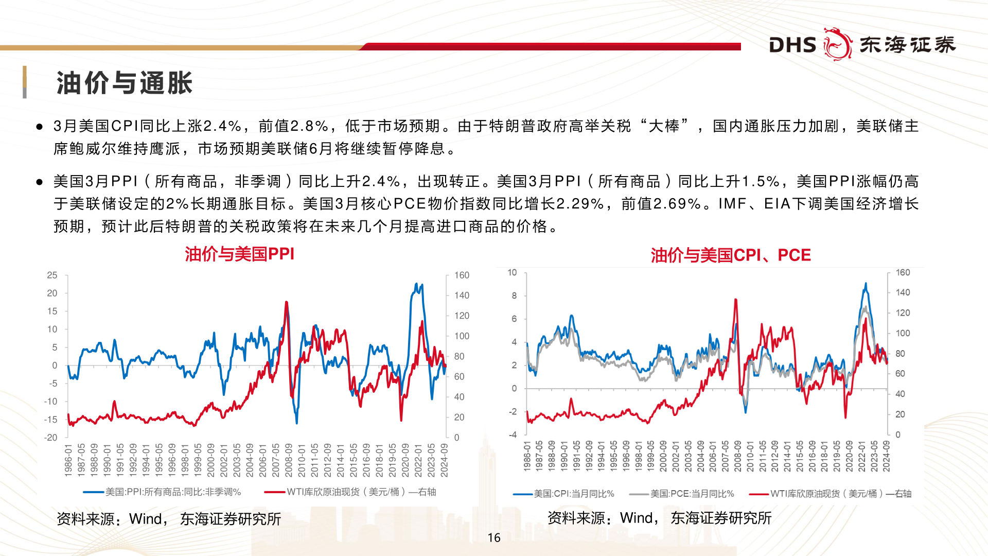 如何看待油 价 与 通 胀