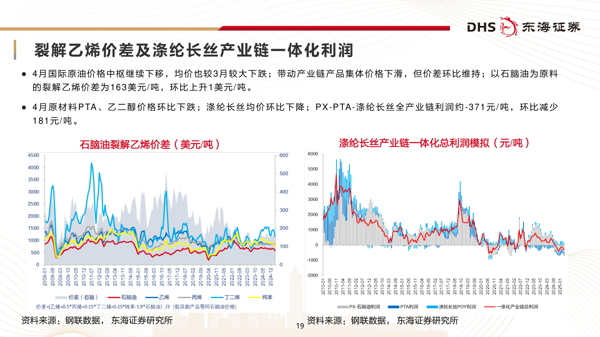 请问一下裂 解 乙 烯 价 差 及 涤 纶 长 丝 产 业 链 一 体 化 利 润