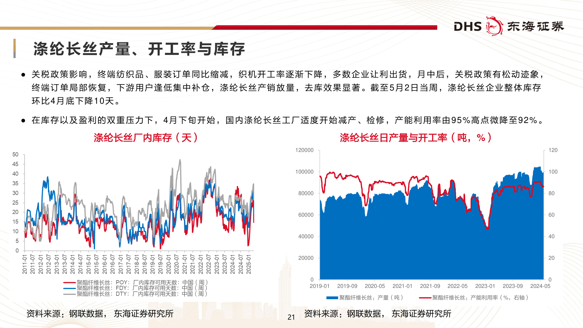 怎样理解涤 纶 长 丝 产 量 、 开 工 率 与 库 存