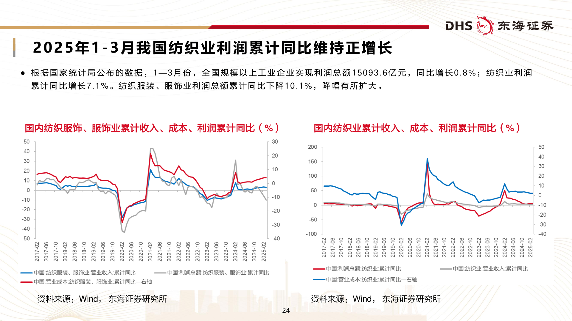 如何解释2 0 2 5 年 1 - 3 月 我 国 纺 织 业 利 润 累 计 同 比 维 持 正 增 长