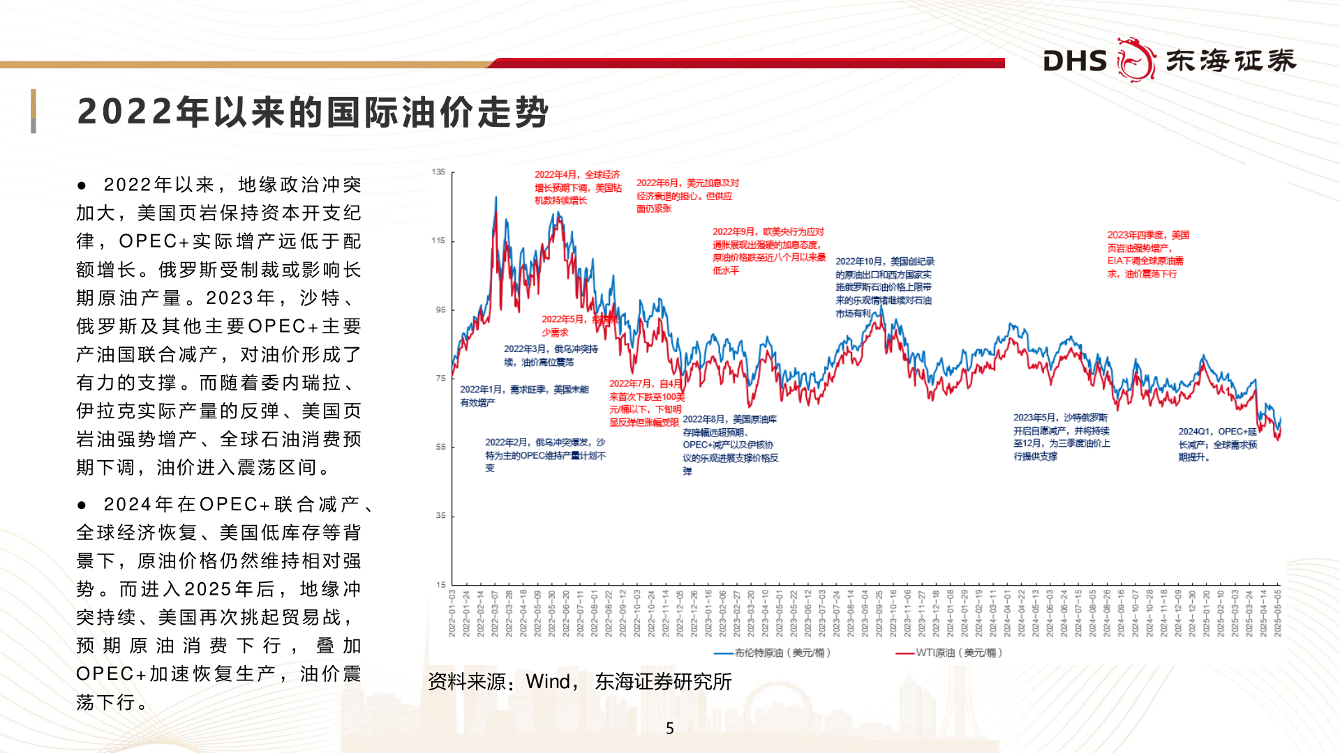 各位网友请教一下2 0 2 2 年 以 来 的 国 际 油 价 走 势