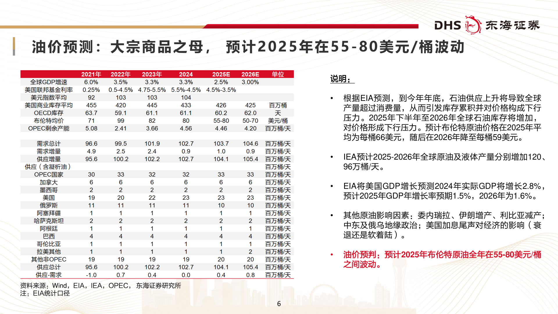 想关注一下油 价 预 测 ： 大 宗 商 品 之 母 ，   预 计 2 0 2 5 年 在 5 5 - 8 0 美 元 / 桶 波 动