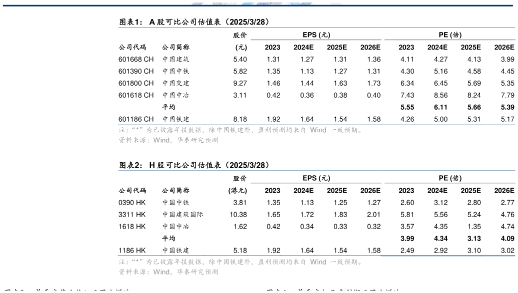 我想了解一下A 股可比公司估值表（2025328） H 股可比公司估值表（2025328）