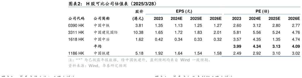 如何了解H 股可比公司估值表（2025328）