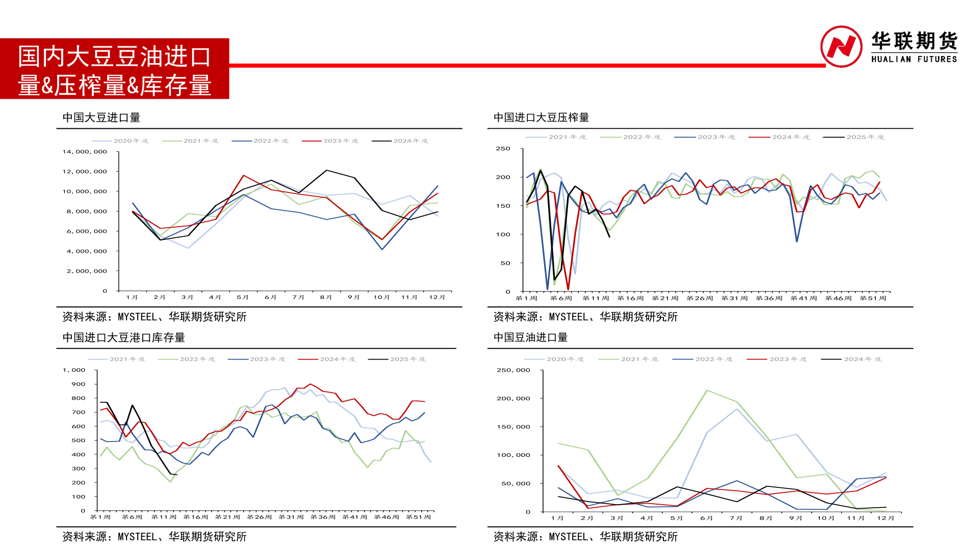 谁能回答国内大豆豆油进口