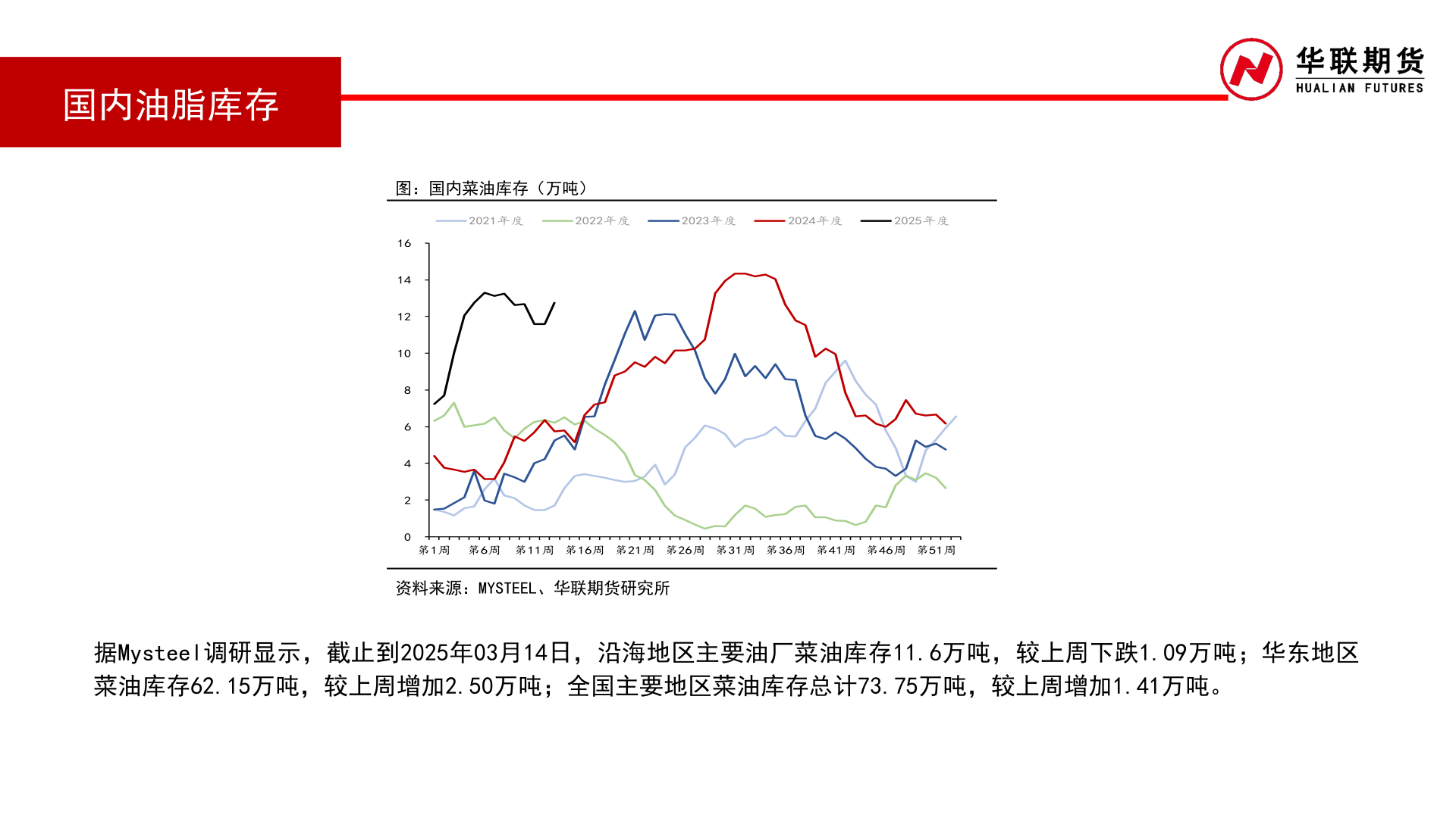如何了解国内油脂库存
