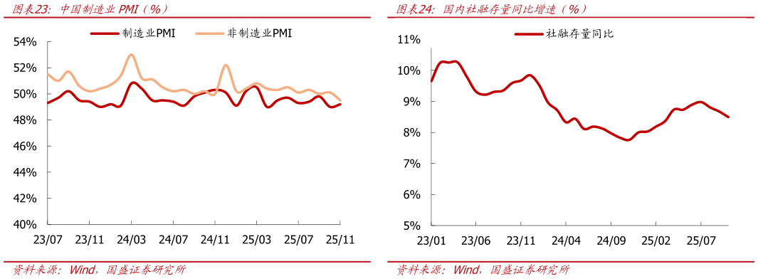 怎样理解中国制造业PMI（%）