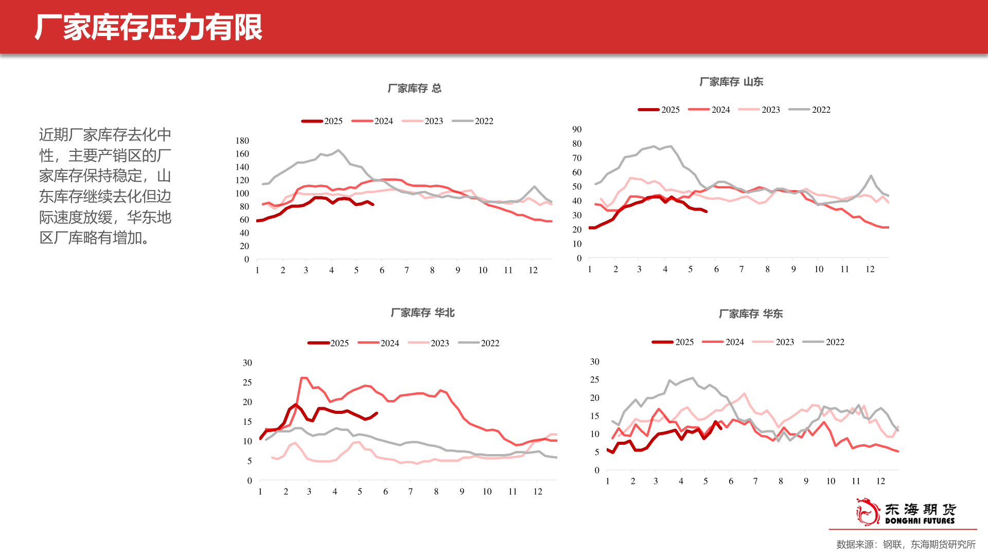 谁能回答厂家库存压力有限
