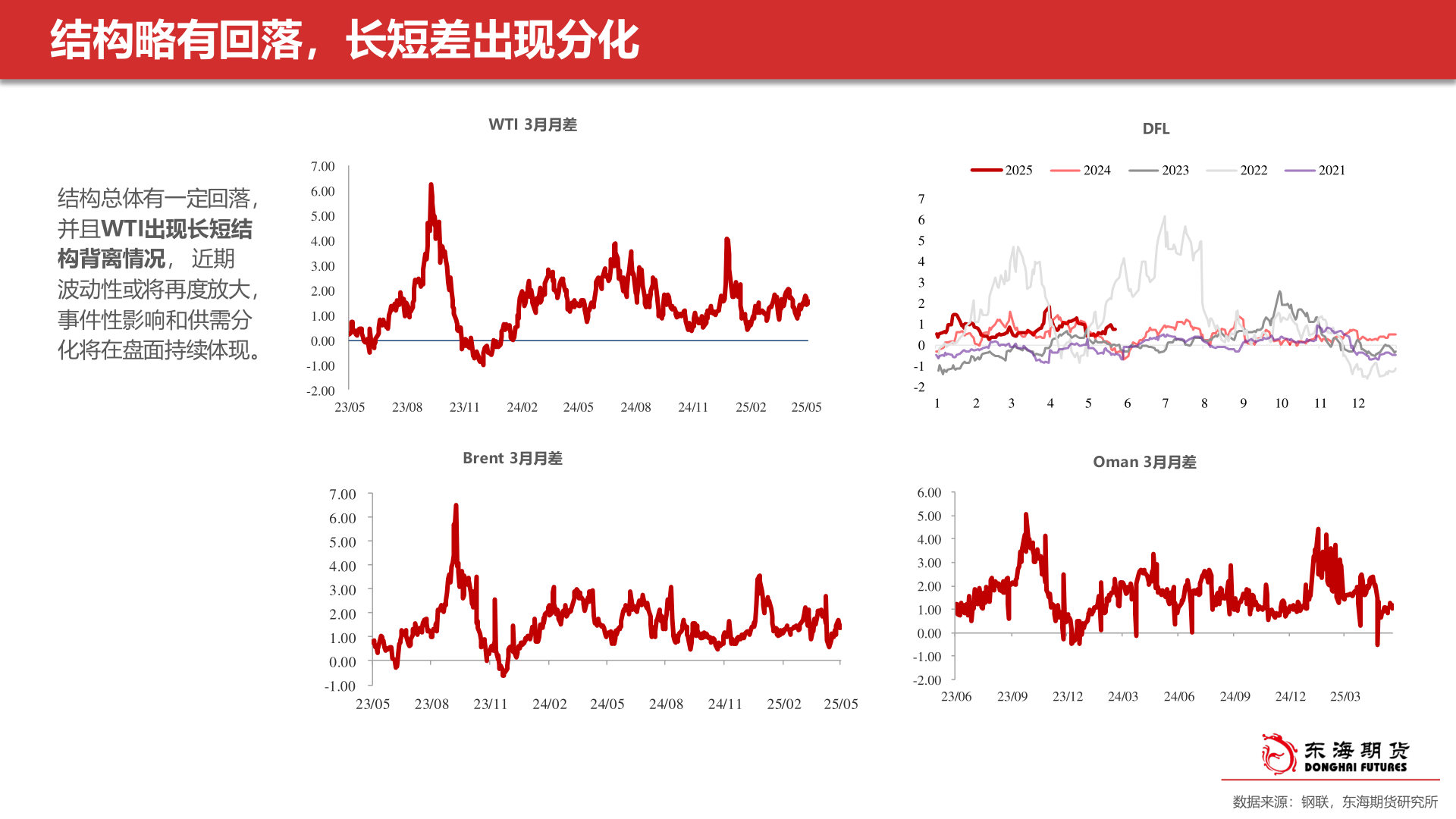 咨询大家结构略有回落，长短差出现分化