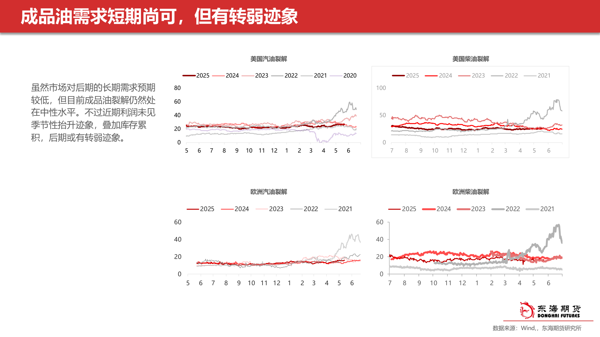 如何解释成品油需求短期尚可，但有转弱迹象