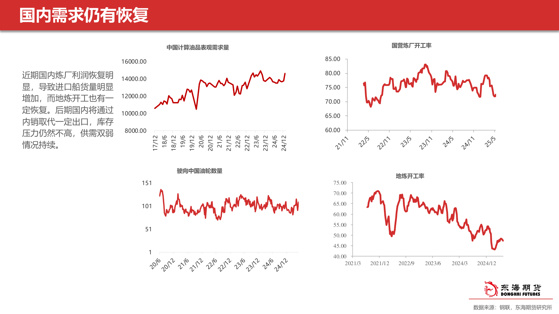 谁能回答国内需求仍有恢复