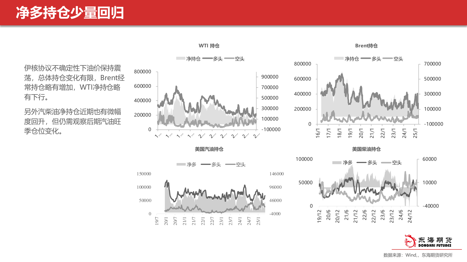 我想了解一下净多持仓少量回归