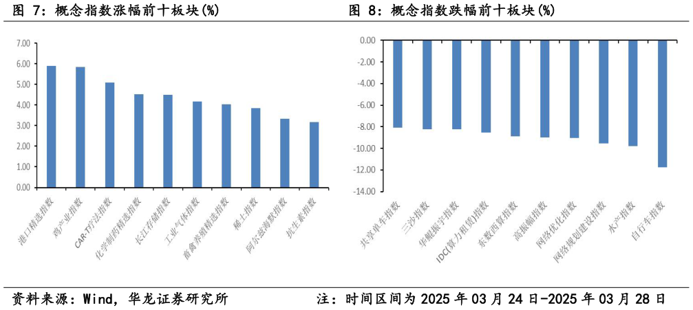 一起讨论下概念指数涨幅前十板块%概念指数跌幅前十板块%