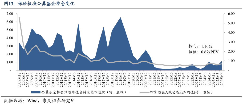 想关注一下保险板块公募基金持仓变化