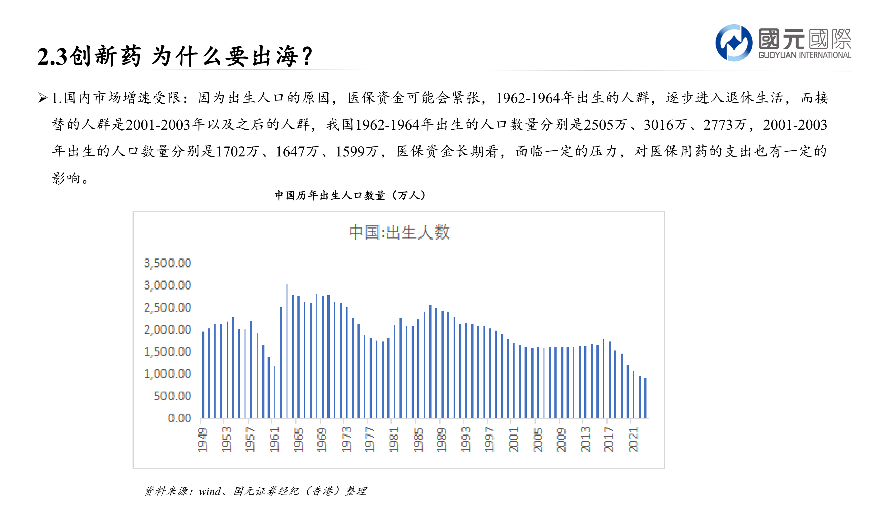 如何解释2.3创新药 为什么要出海？?