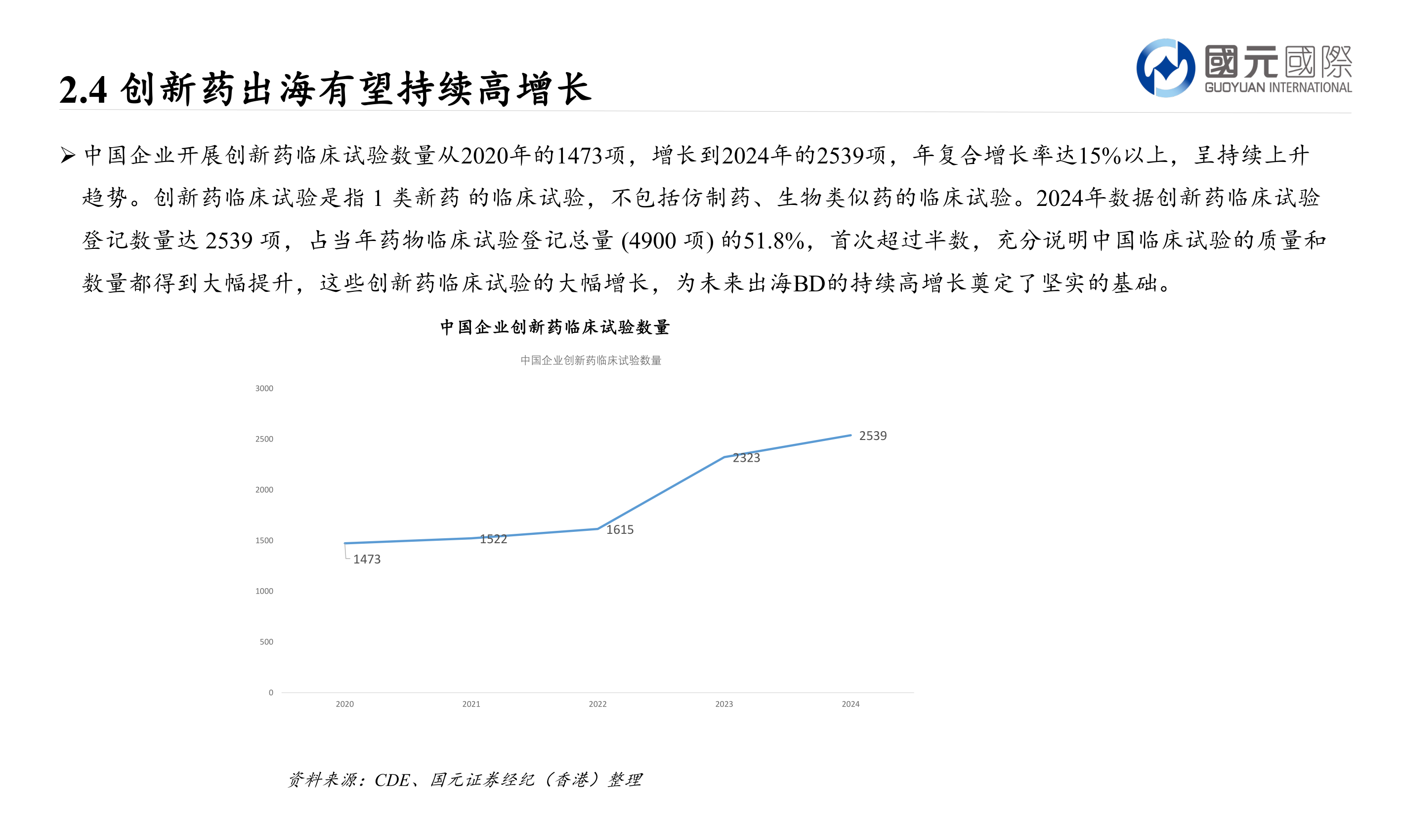 你知道2.4 创新药出海有望持续高增长?