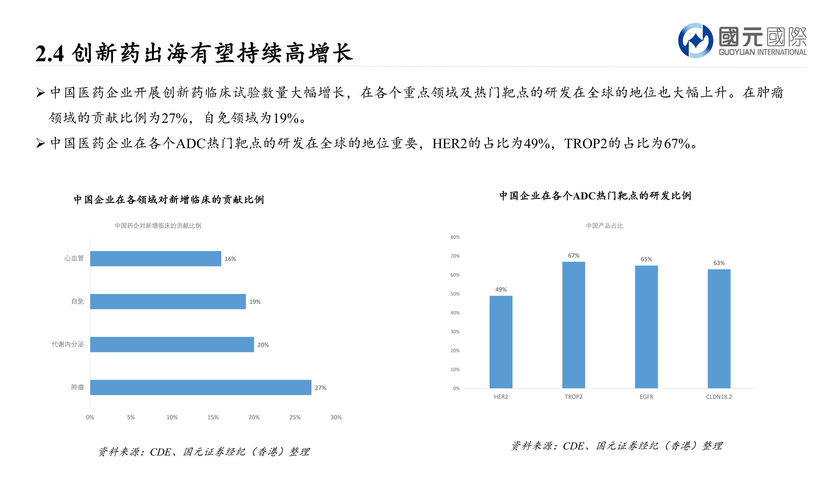 谁知道2.4 创新药出海有望持续高增长?