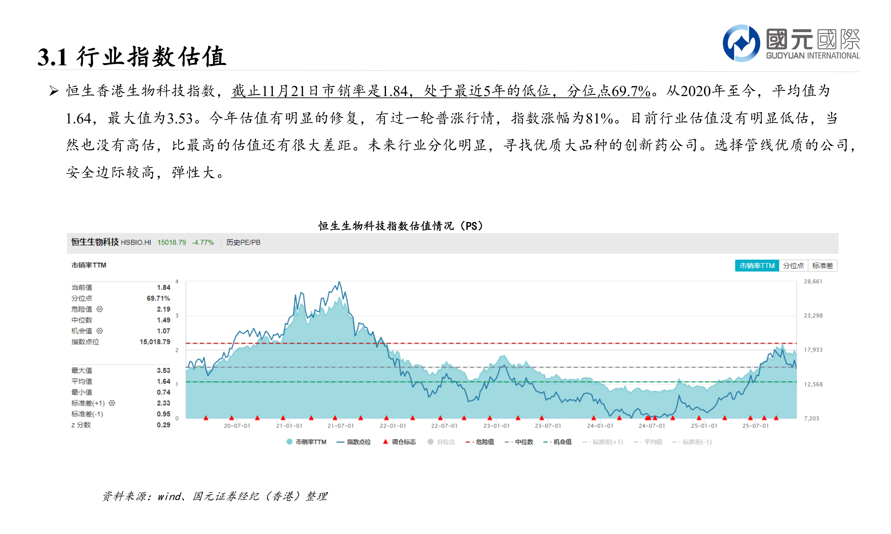 想问下各位网友3.1 行业指数估值?