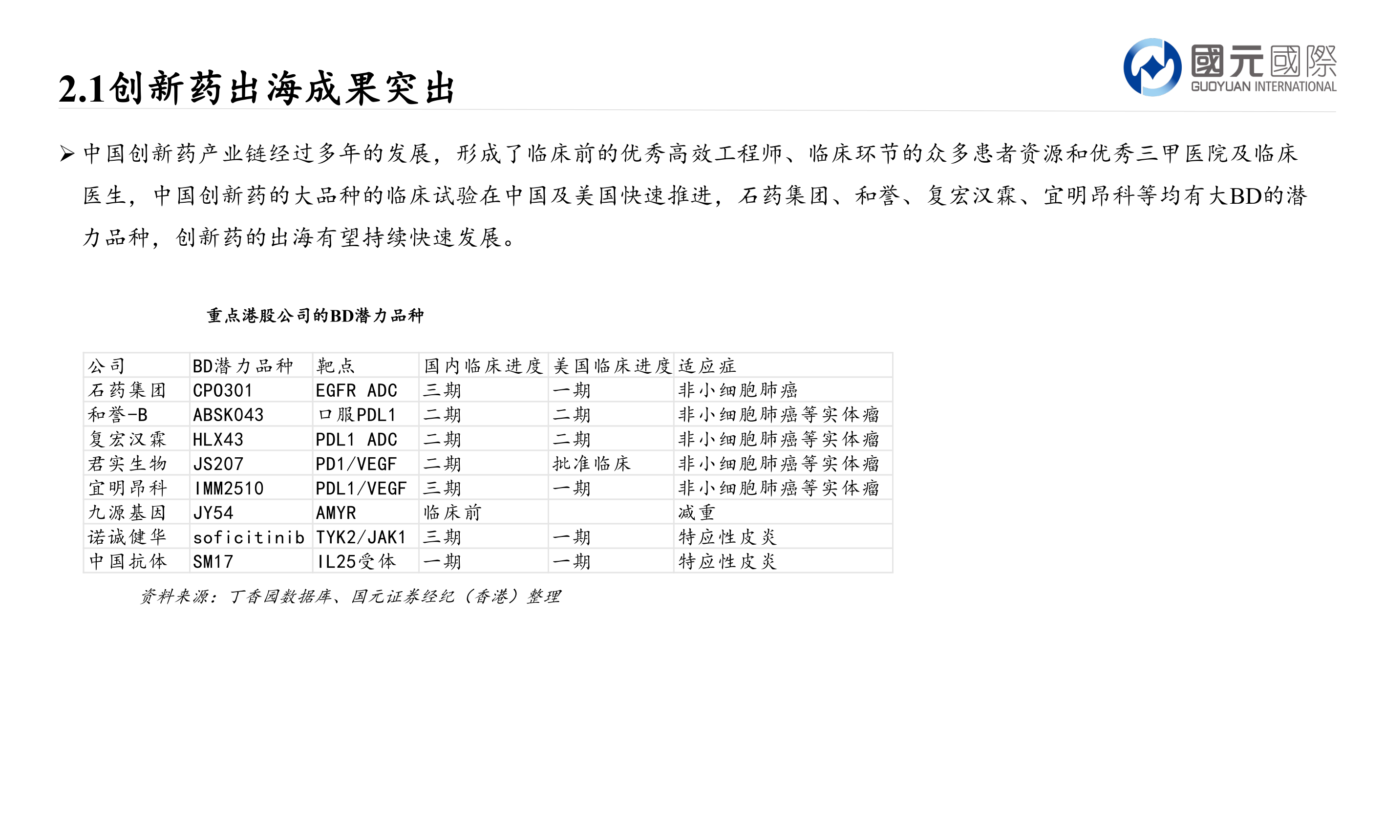 想问下各位网友2.1创新药出海成果突出?