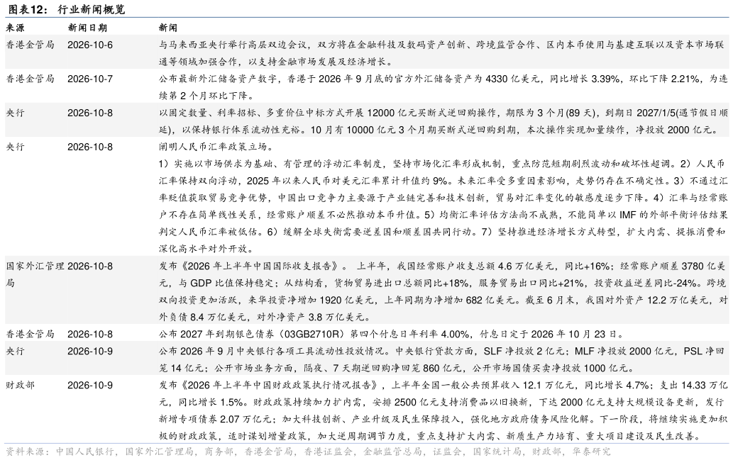 你知道行业新闻概览