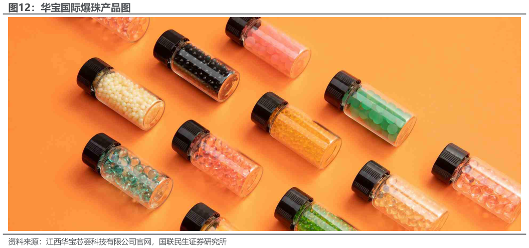 各位网友请教一下华宝国际爆珠产品图