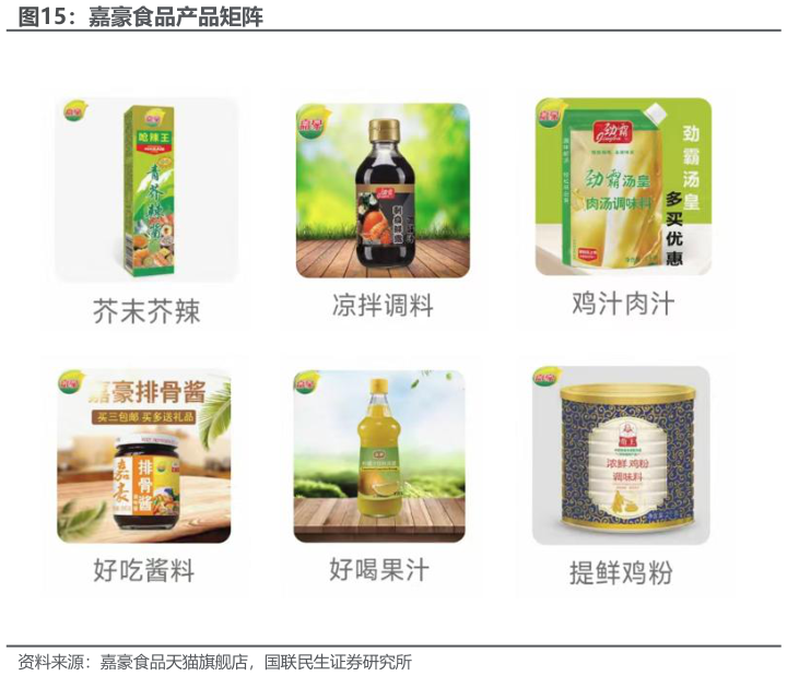 请问一下嘉豪食品产品矩阵