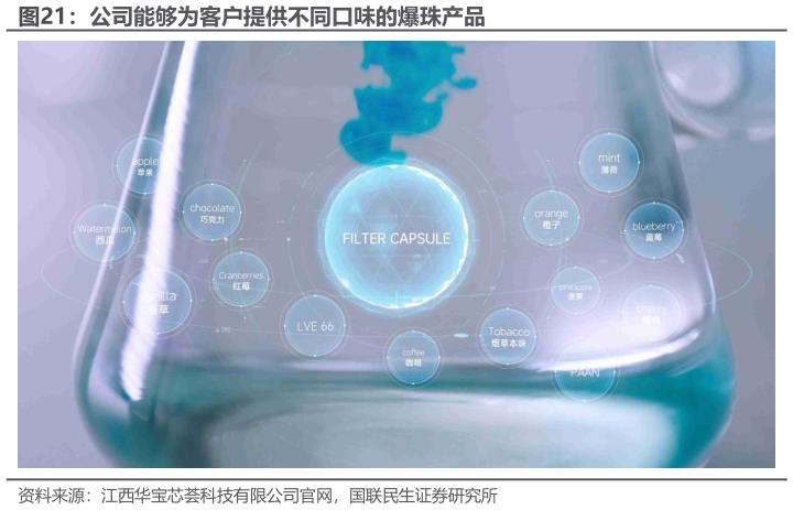 怎样理解公司能够为客户提供不同口味的爆珠产品?