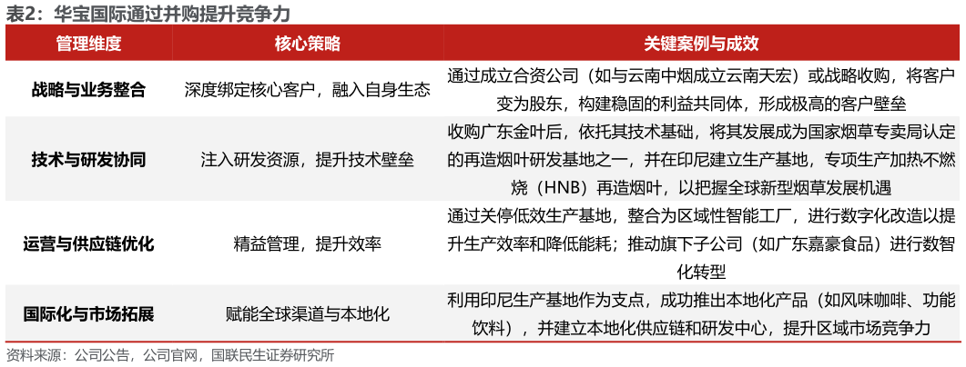 如何了解华宝国际通过并购提升竞争力?