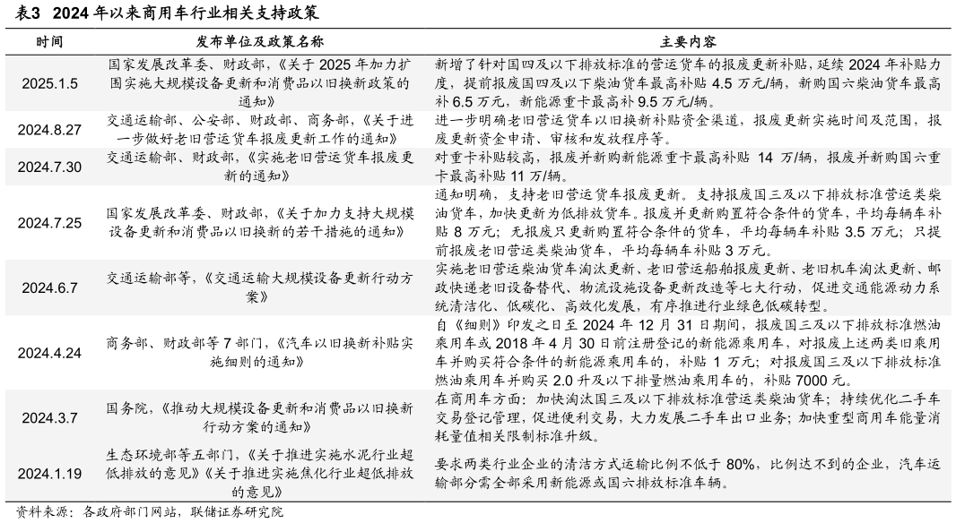 如何了解2024 年以来商用车行业相关支持政策