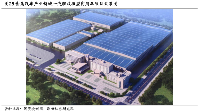 如何解释青岛汽车产业新城一汽解放微型商用车项目效果图