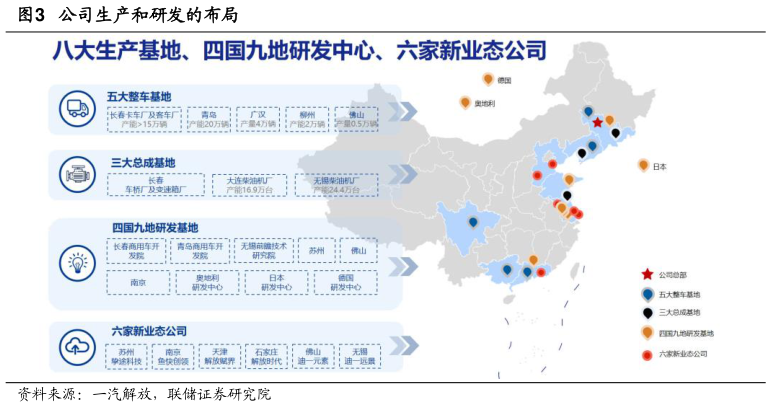咨询大家公司生产和研发的布局