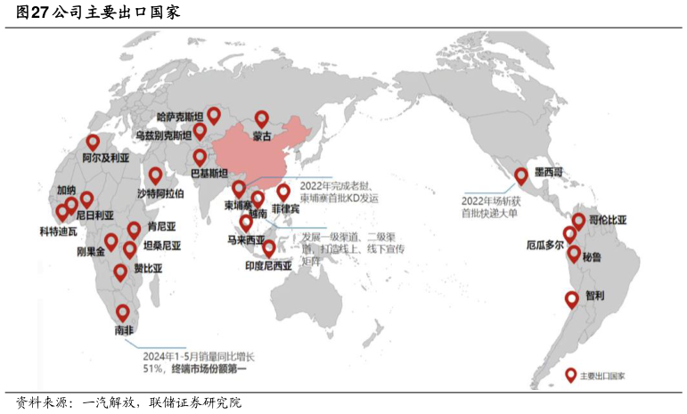如何了解公司主要出口国家