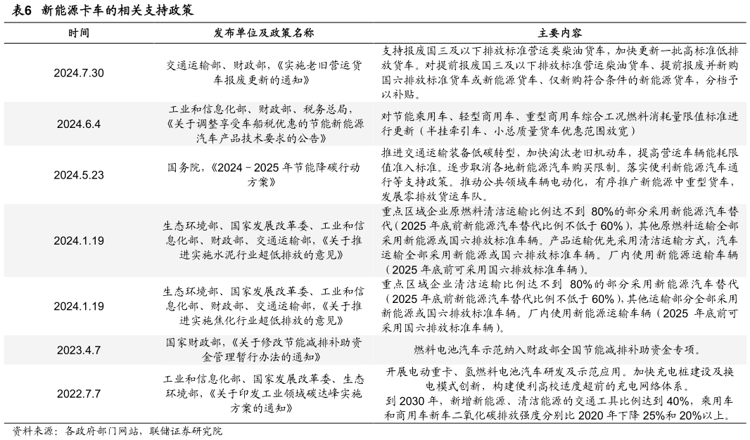 怎样理解新能源卡车的相关支持政策