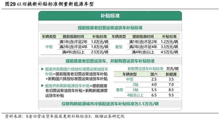 如何解释以旧换新补贴标准侧重新能源车型