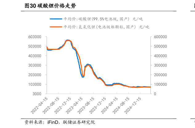 如何了解碳酸锂价格走势