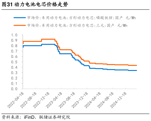 咨询下各位动力电池电芯价格走势