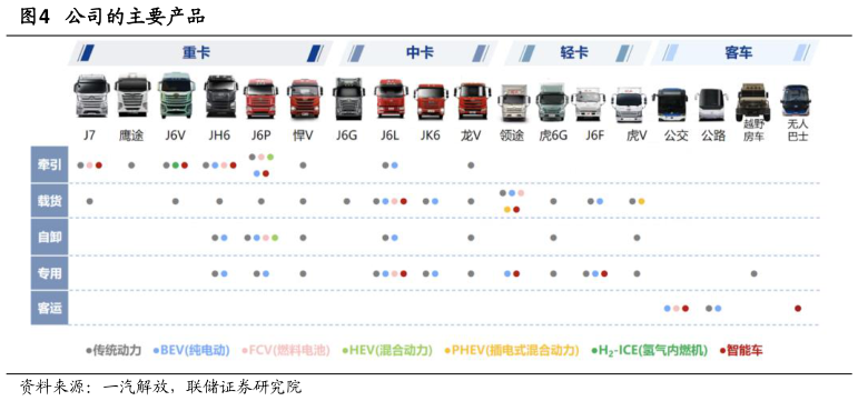 你知道公司的主要产品