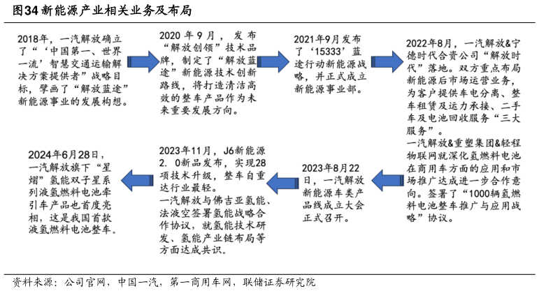 谁知道新能源产业相关业务及布局