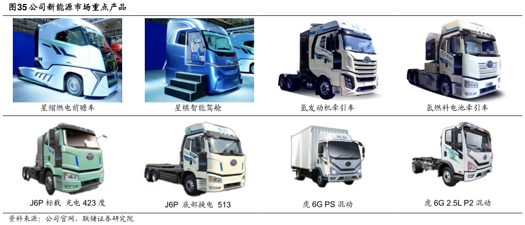 咨询下各位公司新能源市场重点产品