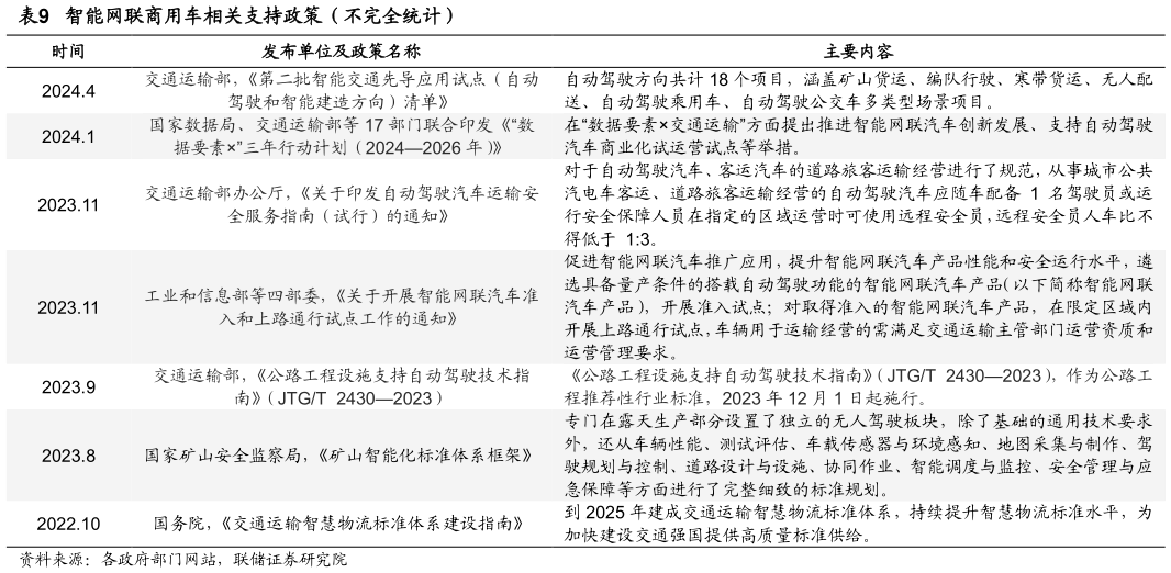 如何解释智能网联商用车相关支持政策（不完全统计）