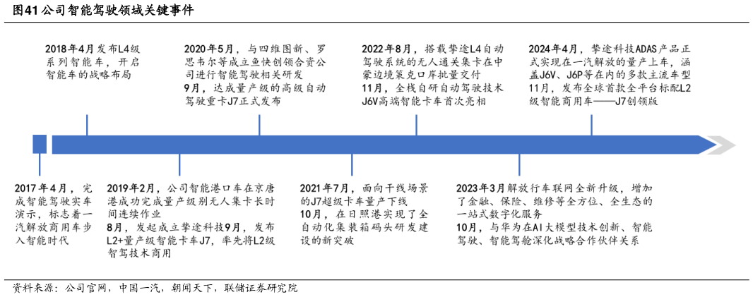 请问一下公司智能驾驶领域关键事件
