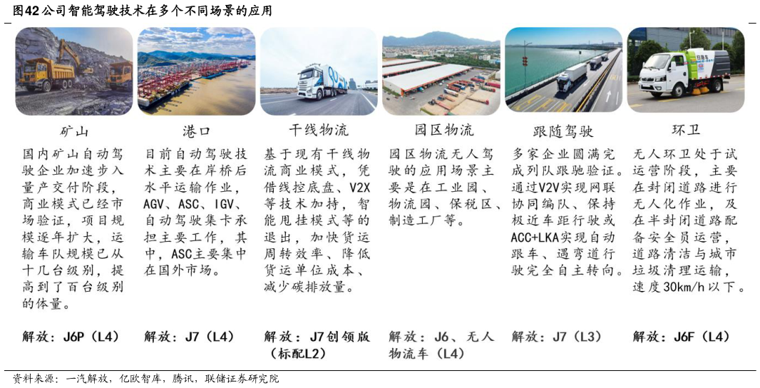 如何看待公司智能驾驶技术在多个不同场景的应用