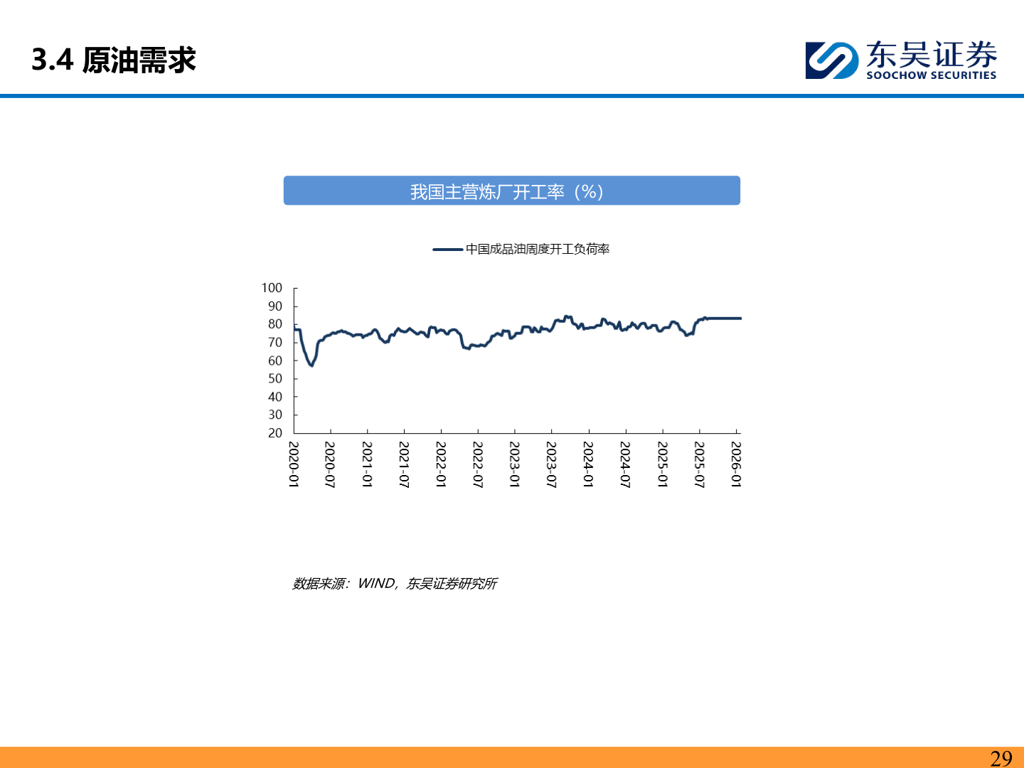 想关注一下3.4 原油需求