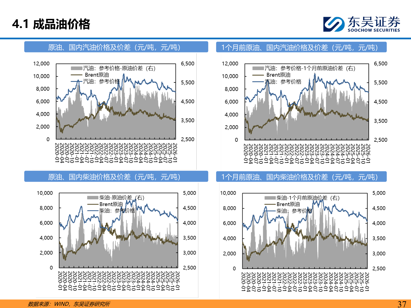 如何才能4.1 成品油价格