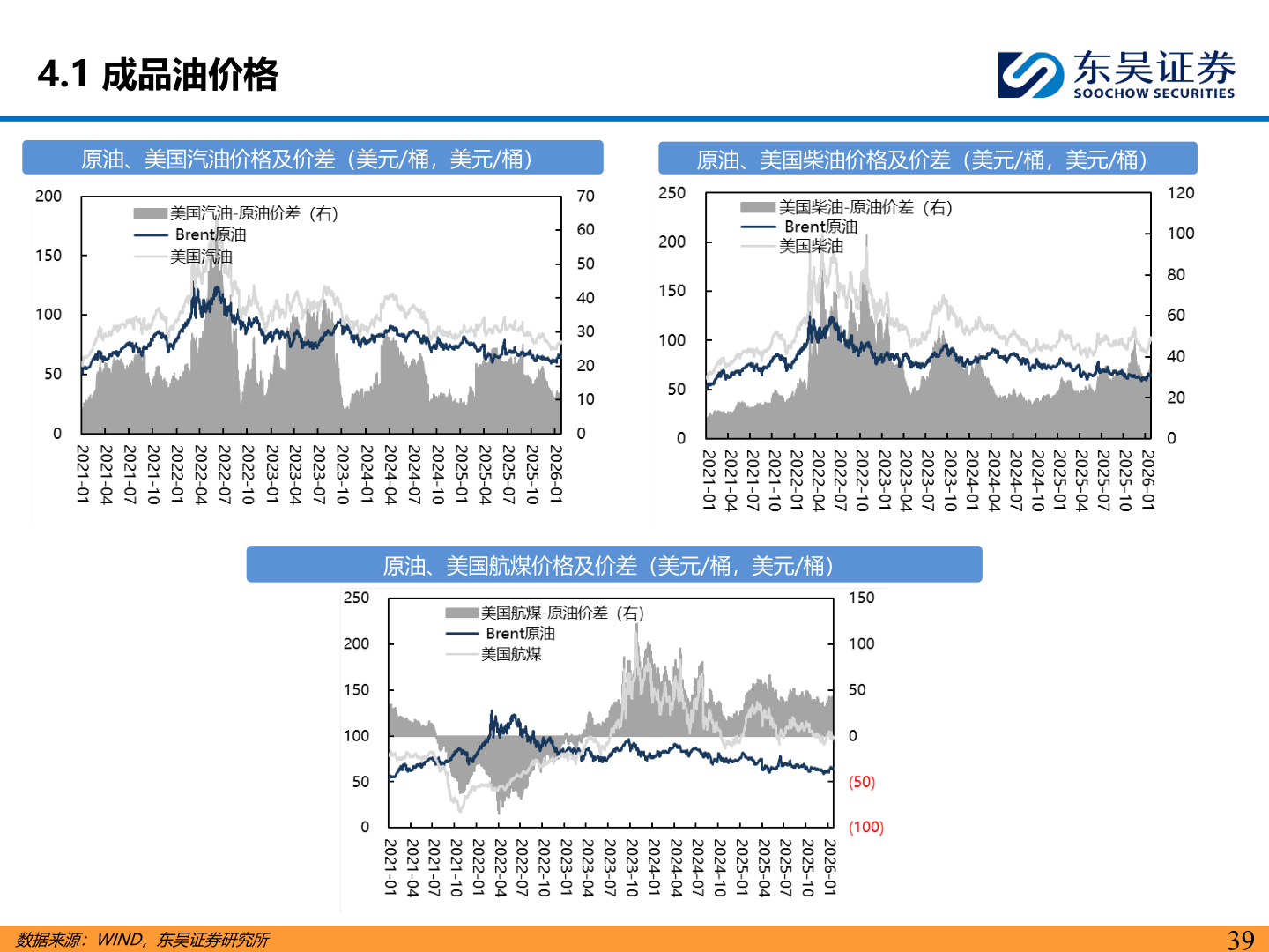 想关注一下4.1 成品油价格