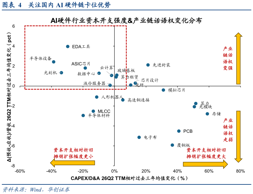 请问一下关注国内 AI 硬件链卡位优势