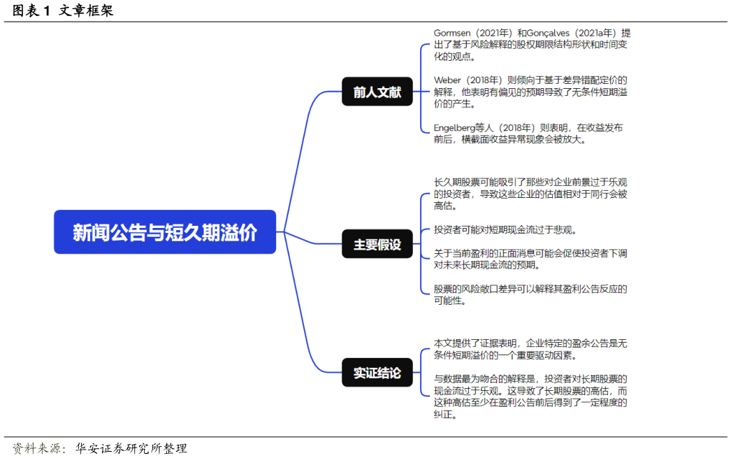 各位网友请教一下文章框架