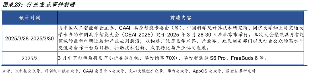 咨询大家行业重点事件前瞻